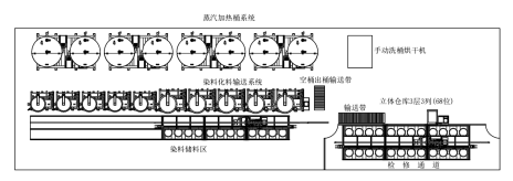 NES-ATS08高集成自動染化料輸送系統